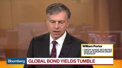 Market Is Back in ‘Buy on Dips,’ Says Credit Suisse’s Porter News Clip