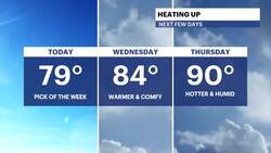 Beautiful summer weather through Wednesday; high heat & humidity return to end the week in The Bronx News Clip