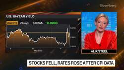 Hard Assets Will Drive Markets Forward: Franklin Mutual News Clip