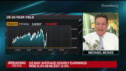 US Hiring Picks Up as Wage Growth Decelerates News Clip