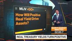 Real Treasury Yields Turn Positive: 3-Minute MLIV News Clip