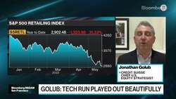 Golub: Cyclical Stocks Are The Best for This Moment News Clip