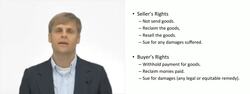 Rights of Parties Upon Breach of Contract Instructional Video