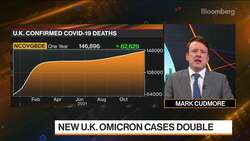 Omicron: Here's What We Know So Far News Clip