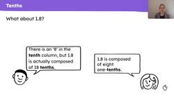 Multiply tenths by whole numbers Instructional Video
