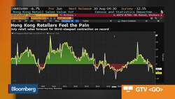 ANZ’s Yeung Says Could See Hong Kong Retail Sales Drop by 20% in August News Clip
