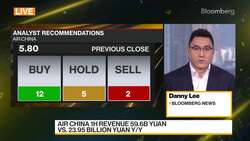 China Travel Rebound Helps Top Carrier Trim Losses News Clip