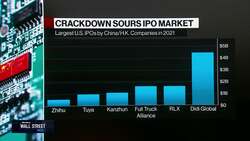 China's Restrictions On Listings, Foreign Investments May Be Long-Lived: Sheets News Clip