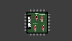 CompTIA A+ Certification 220-1001: The Total Course - Caching Instructional Video