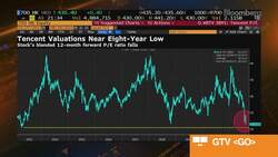 Rayliant Global Advisors Phillip Wool on Tencent, China Tech News Clip