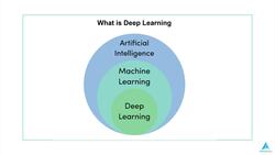 Python for Deep Learning - Build Neural Networks in Python - What is Deep Learning? Instructional Video
