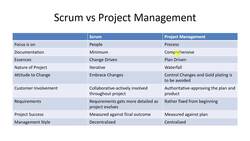 Agile Scrum Master Certification Exam Prep (CSM) - Scrum Versus Project Management Instructional Video