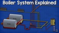 How a boiler, fan coil unit, air handling unit and pump work together HVAC - Heating System 🔥🔥🔥 Instructional Video
