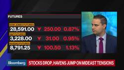 Markets on Edge as U.S.-Iran Tensions Flare Up News Clip