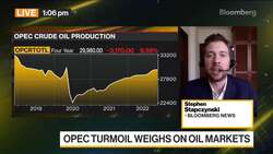 Oil Steadies After Wild Ride Amid OPEC-Headline Turmoil News Clip