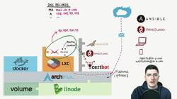 Real-World DevOps Project From Start to Finish - iRedMail - Part 4 Instructional Video