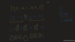Data Structures and Algorithms The Complete Masterclass - Quick Sort Complexity Instructional Video