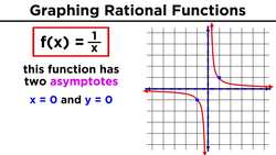 Graphing Rational Functions and Their Asymptotes Instructional Video