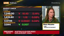 AMP's Mousina on Australia's Economy News Clip