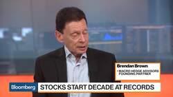 U.S. Inflation to Rise in 1H of 2020: Macro Hedge Advisors News Clip