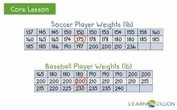 Comparing Variability: Medians and Interquartile Ranges Instructional Video