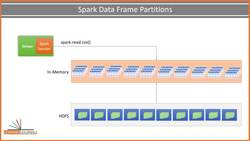 Spark Programming in Python for Beginners with Apache Spark 3 - Data Frame Partitions and Executors Instructional Video