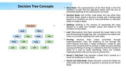 Practical Data Science using Python - Decision Tree - Learning Steps Instructional Video