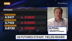 Fed Forecasts Will Spur New Bull Market: TPW's Pelosky News Clip