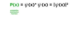 Position and Momentum Operators in Quantum Mechanics Instructional Video
