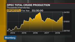 Saudi Arabia, Russia to Attend Key Output Talks Ahead of OPEC Meeting News Clip