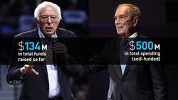 How this Democratic field has blown apart traditional fundraising models News Clip