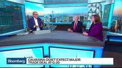 Pessimism Is Pretty High Right Now, RBC's Calvasina Says News Clip