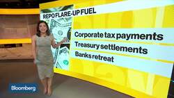 Repo Market’s Liquidity Woes News Clip