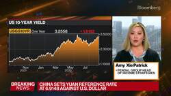 Pendal Group: USD Strength, Rate Hikes Not Good For EMs News Clip