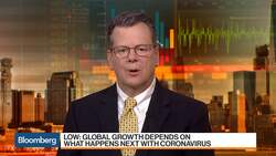 China GDP Growth Will Be 'Hit Pretty Hard,' FHN Financial Says News Clip