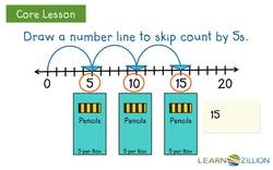 Skip Counting by Fives and Tens Using a Number Line Instructional Video