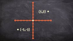 How to reflect a point over the origin Instructional Video