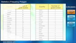 Introduction to Frequency Polygons and Their Applications Instructional Video