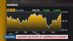 2020 Is a Year of Optimization for Siemens, Says CEO News Clip