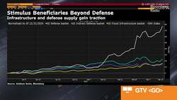 Climate Change 'Does Not Care' Who's In The White House, Says Investor News Clip