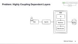 Design Microservices Architecture with Patterns and Principles - Problem: Highly Coupling Dependent Layers Instructional Video