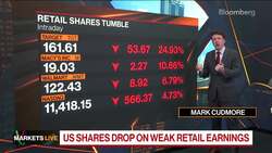 Stock Selloff, Fed Put, Treasury Yields: 3-Minute MLIV News Clip