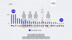 With smoking regulations looming across EU, how does vape consumption compare in Europe? News Clip
