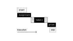 The Ultimate Guide to Python Programming With Python 3.10 - What Is Threading and Multiprocessing? Instructional Video