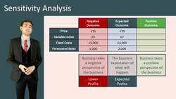 Performing Sensitivity Analysis for Business Profit Forecasts Instructional Video