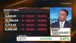 China Stock Market Sentiment 'Very Negative,' Citi Says News Clip