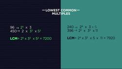 Prime Factorisation To Find HCF & LCM Instructional Video