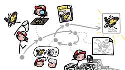 Why Most New Species Are Discovered By Amateurs Instructional Video