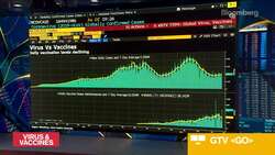 Southeast Asia Travel Will Resume in September: AirAsia CEO News Clip