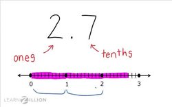 Converting Fractions to Decimals to the Hundredths Place Instructional Video